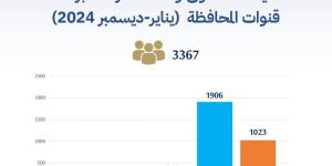 سمو محافظ الجنوبية: تعزيز التواصل وسرعة الاستجابة في تلقي احتياجات الأهالي نهج راسخ ومستمر