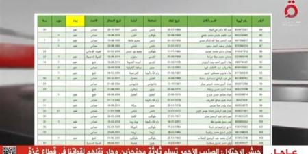 بالفيديو.. قوائم الأسرى الفلسطينيين الذين سيفرج عنهم ضمن الدفعة السابعة