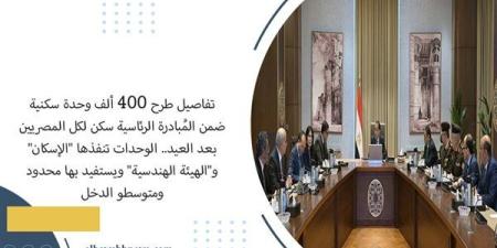 تفاصيل طرح 400 ألف وحدة سكنية ضمن المُبادرة الرئاسية سكن لكل المصريين بعد العيد.. الوحدات تنفذها "الإسكان" و"الهيئة الهندسية" ويستفيد بها محدودو ومتوسطو الدخل