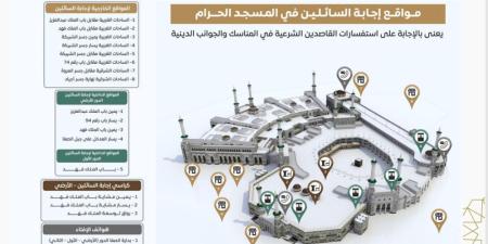 خدمة إجابة السائلين بالمسجد الحرام خلال رمضان.. المواقع وطريقة الوصول