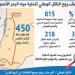 لا تغيير على مراحل سير "الناقل الوطني"