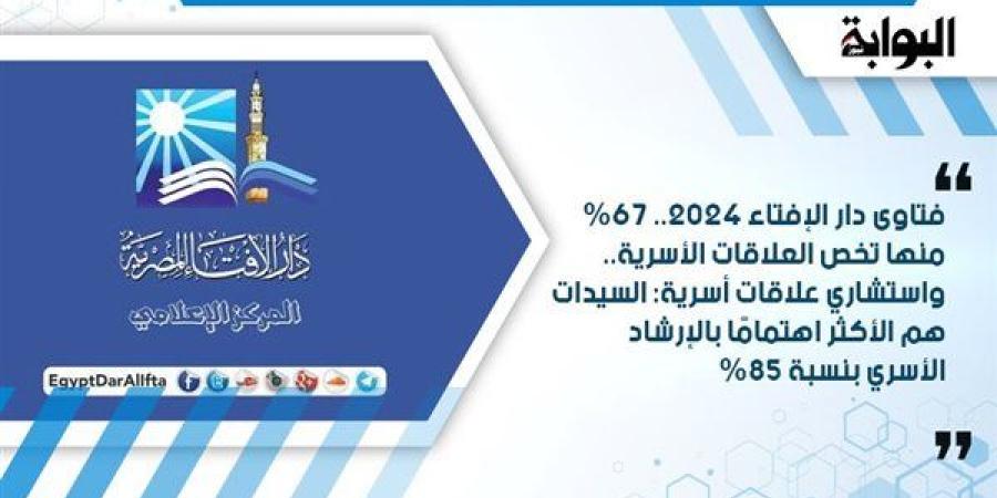 فتاوى دار الإفتاء 2024.. 67% منها تخص العلاقات الأسرية.. واستشاري علاقات أسرية: السيدات هم الأكثر اهتمامًا بالإرشاد الأسري بنسبة 85%