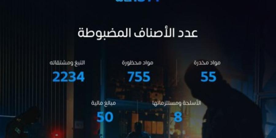 بينها 55 صنفًا.. 1314 حالة ضبط للممنوعات بالمنافذ الجمركية في 7 أيام