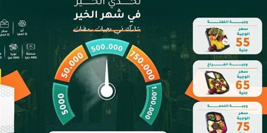 حياة كريمة.. إعلاناتها دعم وملايينها للخير في رمضان