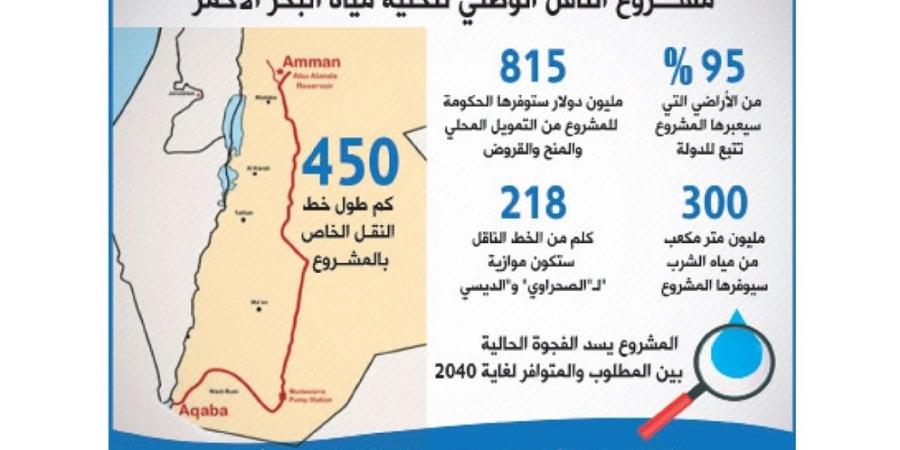 لا تغيير على مراحل سير "الناقل الوطني"