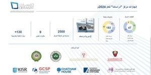 مركز «دراسات» عام 2024 ..إنجازات علمية وبحثية ومشاريع تنموية وشراكة محلية ودولية مستدامة