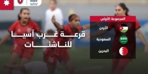 المنتخب النسوي تحت 17 عاما إلى جانب السعودية والبحرين في بطولة غرب آسيا