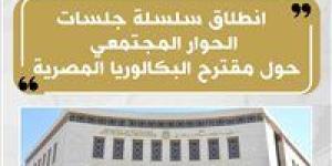 انطلاق فعاليات سلسلة جلسات الحوار المجتمعى حول مقترح نظام "شهادة البكالوريا المصرية"