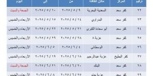 ننشر خارطة القوافل الطبية المجانية في قرى محافظة دمياط