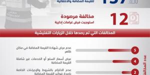 الجهاز الوطني للإيرادات ينفذ 137 زيارة تفتيشية في الأسواق خلال أبريل الماضي