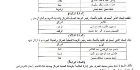 ننشر حركة تنقلات جديدة لرؤساء الوحدات المحلية ونوابهم بقنا