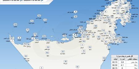 الإمارات.. رياح نشطة مثيرة للغبار والأتربة حتى الخميس