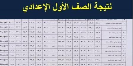 رابط نتيجة الصف الأول الإعدادي 2025 محافظة البحيرة