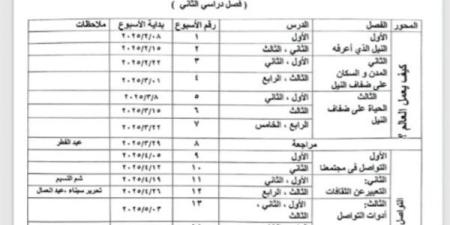 توزيع منهج الصف الثاني الابتدائي بالترم الثاني 2025