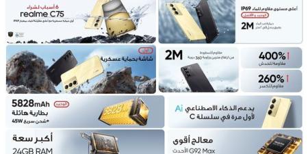 هاتف realme C75 يرفع معايير التصنيع المحلى بجودة عالية وبطارية ضخمة