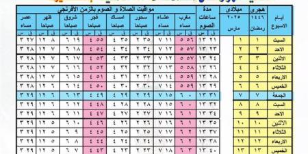 إمساكية رمضان في مصر.. مواقيت الصلاة والسحور والإفطار