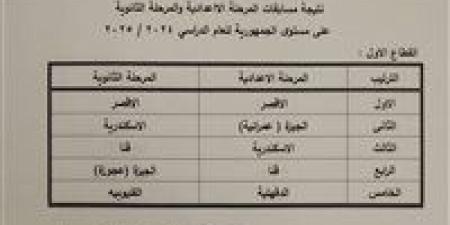 قنا تتألق في منافسات التربية الموسيقية على مستوى الجمهورية