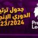 ترتيب الدوري الإنجليزي قبل مباريات اليوم الإثنين الموافق 6 يناير 2024