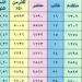 برقم الجلوس.. تعرف علي نتيجة الشهادة الإعدادية بكفر الشيخ