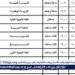 جدول امتحانات الثانوية العامة 2025.. مواعيد دقيقة وأسئلة دون أخطاء وفقًا لتعليمات الوزارة