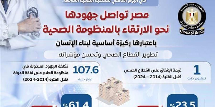 مصر تواصل جهودها نحو الارتقاء بالمنظومة الصحية