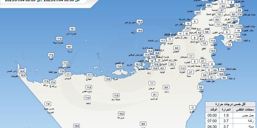 الإمارات.. ارتفاع تدريجي في الحرارة الاثنين وتوقعات بهطول أمطار الأربعاء المقبل