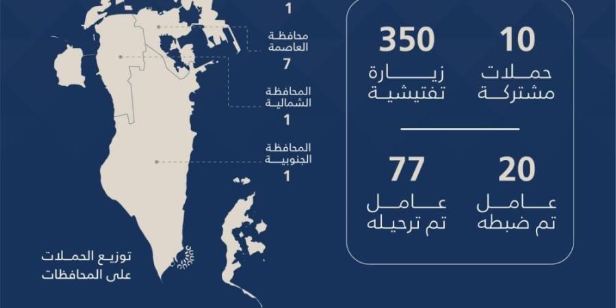 سوق العمل: 360 حملة وزيارة تفتيشية.. وترحيل 77 مخالفاً خلال أسبوع