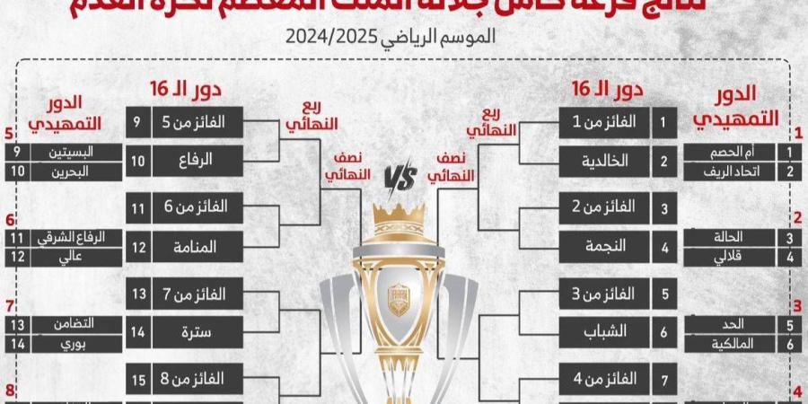 اتحاد الكرة يُجري قرعة كأس جلالة الملك وتوقعات بتكرار نهائي جماهيري كبير