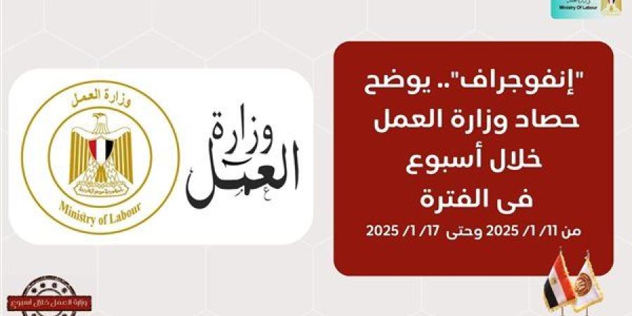 "فرص عمل في الداخل والخارج وبروتوكولات تعاون".. حصاد وزارة العمل خلال الـ7 أيام الماضية