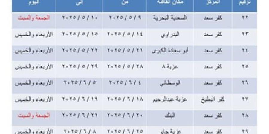 ننشر خارطة القوافل الطبية المجانية في قرى محافظة دمياط