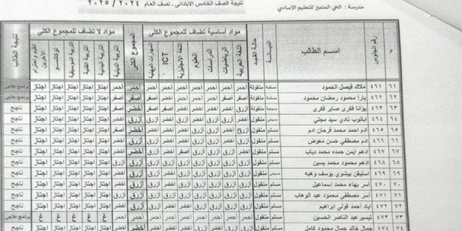 نتيجة الصف الخامس الابتدائي 2025 برقم الجلوس.. ظهرت الان