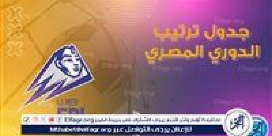 جدول ترتيب الدوري المصري قبل مباريات اليوم الثلاثاء