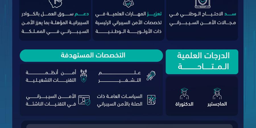 إطلاق المرحلة الثانية من برنامج الابتعاث الخارجي في الأمن السيبراني