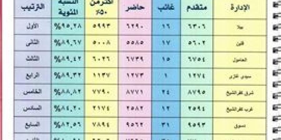 برقم الجلوس.. تعرف علي نتيجة الشهادة الإعدادية بكفر الشيخ