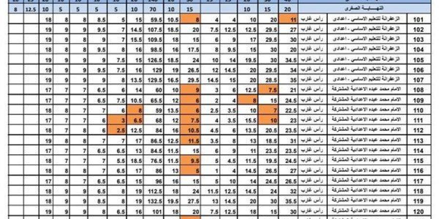 نتيجة الشهادة الإعدادية بمحافظة البحر الأحمر برقم الجلوس والأسم