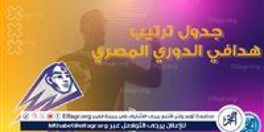 ترتيب هدافي الدوري المصري قبل مباريات الخميس