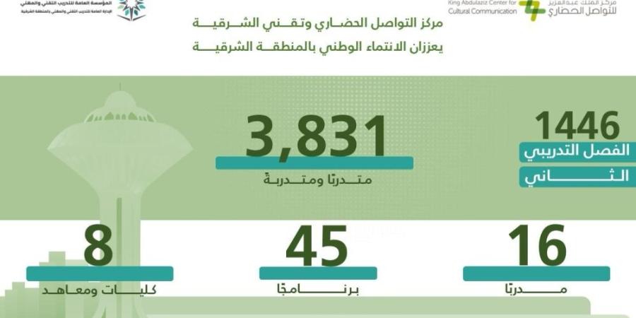 "نسيج" يعزز الانتماء الوطني لـ 3,831 مستفيد بالشرقية