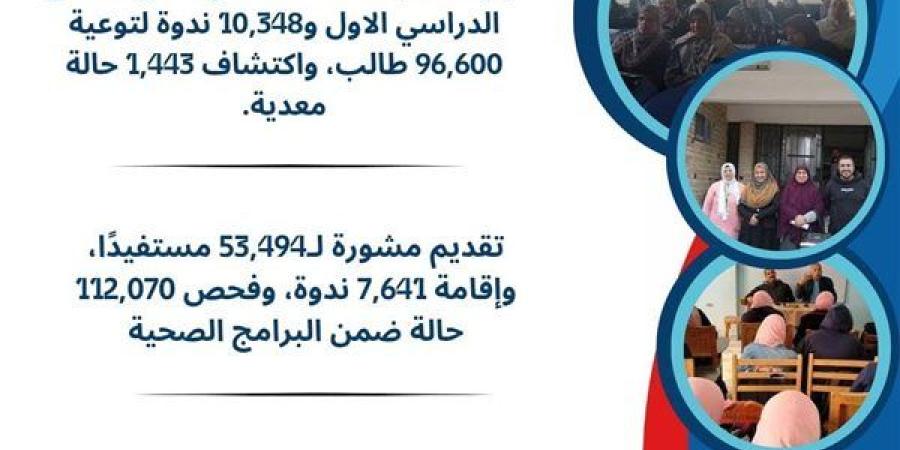 توقيع 70 ألف كشف طبي في المدارس خلال التيرم الأول يدمياط