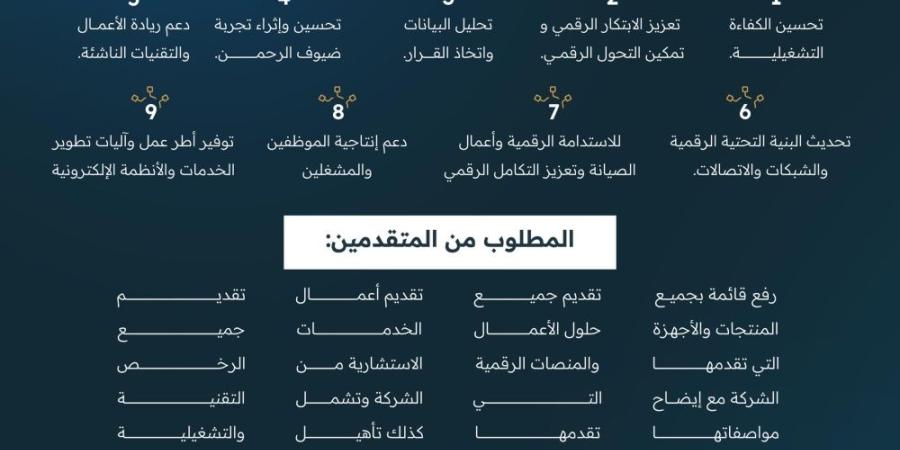 " شؤون الحرمين" تدعو إلى المشاركة في تطوير تقنيات خدمات ضيوف الرحمن