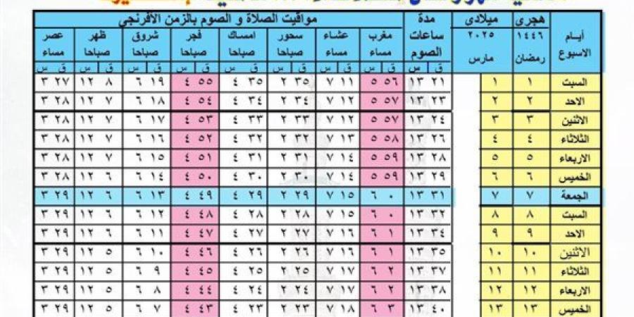 إمساكية رمضان في مصر.. مواقيت الصلاة والسحور والإفطار