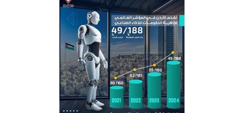 الأردن الخامس عربيا والـ49 عالميا بمؤشر جاهزية الحكومات للذكاء الاصطناعي 2024