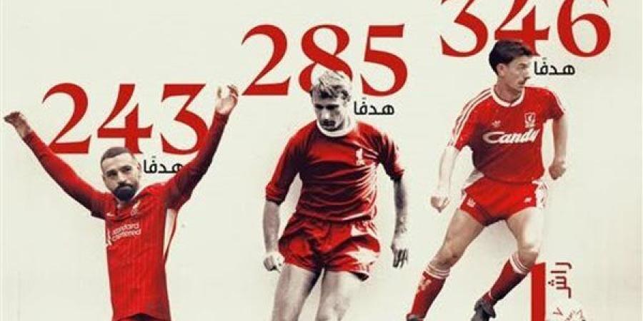 ثالث الهدافين .. محمد صلاح يواصل كتابة التاريخ مع ليفربول