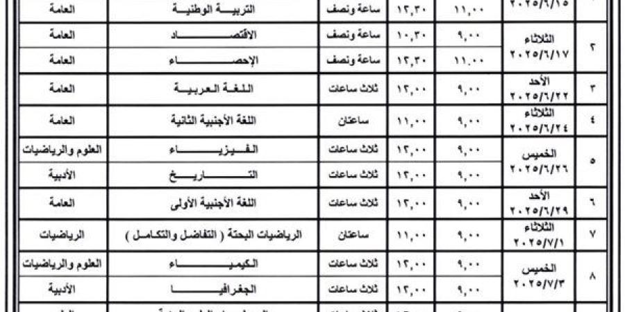 جدول امتحانات الثانوية العامة 2025 نظام قديم أدبي