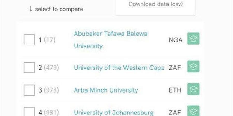 جامعة دمياط تقفز للمركز الثاني محليا