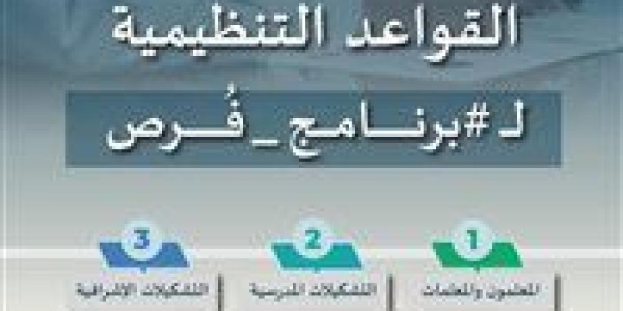 وزارة التعليم السعودية تعلن القواعد التنظيمية لبرنامج فرص