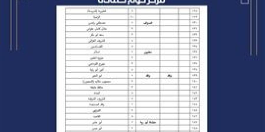 تعرف على الأحوزة العمرانية التى تم اعتمادها خلال الفترة الماضية بمركز كوم حمادة باجمالى ٥٥ قرية و٢٢٧ عزبة
