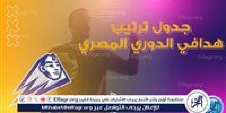 ترتيب هدافي الدوري المصري قبل مواجهات اليوم الثلاثاء
