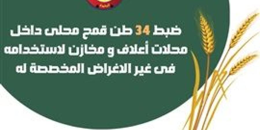 ضبط 34 طن قمح محلى داخل محلات أعلاف و مخازن لاستخدامه فى غير الاغراض المخصصة له بالبحيرة